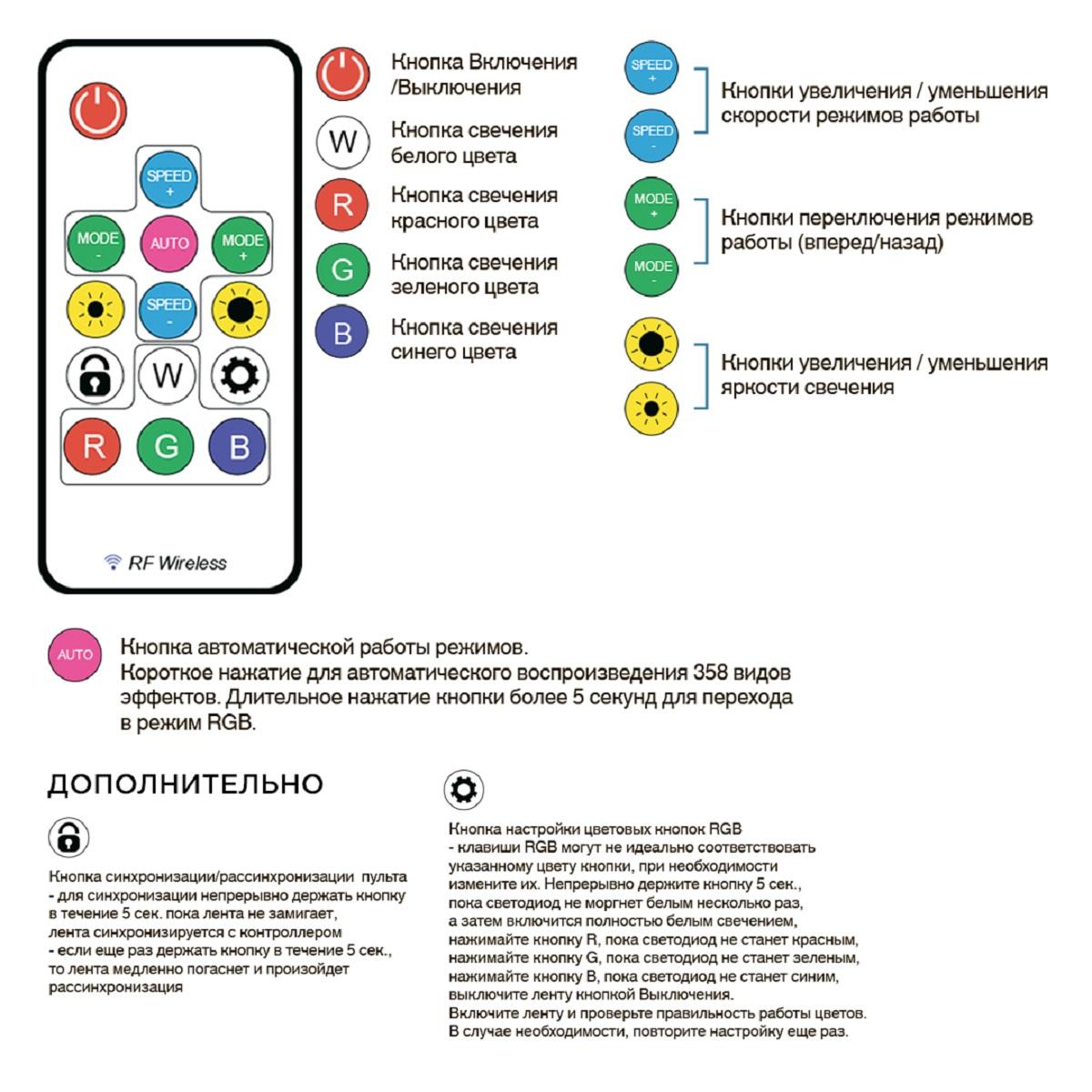 фото комплект адресной светодиодной ленты apeyron 24в, 14,4вт/м, smd5050 10-91 | 220svet.ru